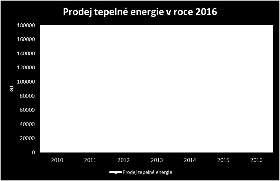 , zásobuje teplem město Český Krumlov a podniky v průmyslové zóně, která se nachází v těsné blízkosti