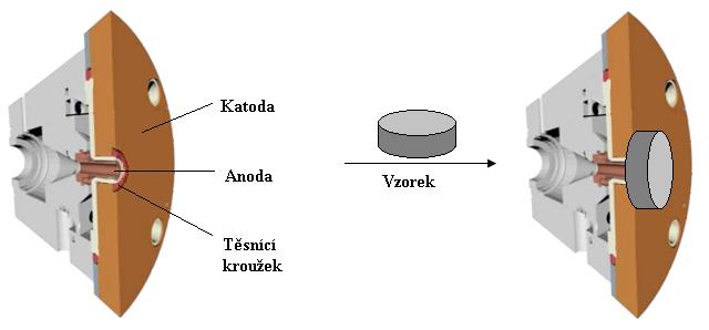 Obrázek 18 - Rozřez tyče B na jednotlivé vzorky 13.2 