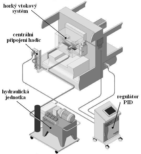 Obr. 2.