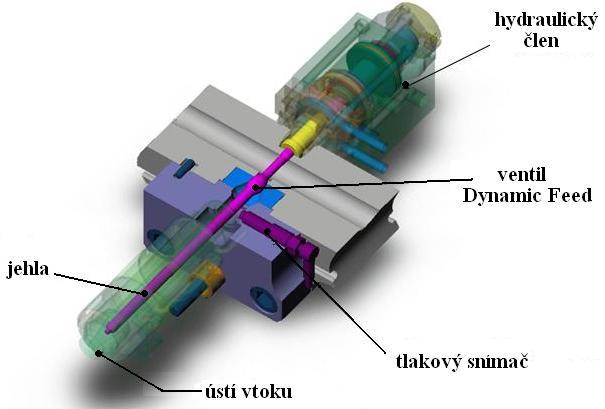členů systému Dynamic Feed.