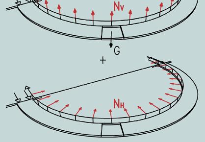 Curved stress ribbon and flat arch pedestrian bridges are described in terms of the architectural and structural solution, static and dynamic behaviour.