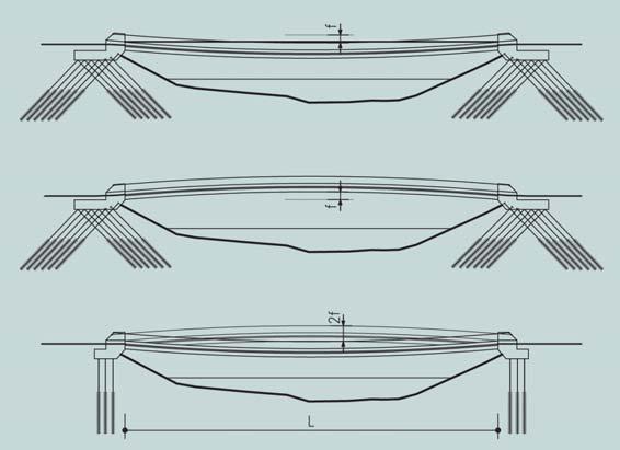 5 Studied structures: a) stress ribbon, b) flat arch, c) stress ribbon and flat arch 3 4 5a 5b 5c založeny na mikropilotách přenášejících zatížení do podloží.