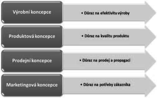 22 základy marketingu primárně ze strategického hlediska, tedy jako celkovou hodnotu, kterou daná firma či jiná instituce svým zákazníkům nabízí.