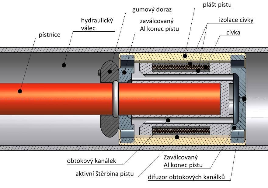 Metodický přístup k řešení 5.1.1 Pístová skupina Obr. 5.5 ukazuje řez pístem reometr bez provedených úprav.