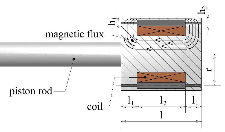 Vliv obtokových kanálku na měření tokových křivek je nežádoucí. Důležité je, aby MR kapalina protékala pouze aktivní štěrbinou pístu. Úprava pístu tedy spočívala v zaslepení difuzoru.