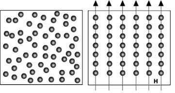 PŘEHLED SOUČASNÉHO STAVU POZNÁNÍ 1 PŘEHLED SOUČASNÉHO STAVU POZNÁNÍ 1.1 MR kapalina Magnetoreologická kapalina (zkráceně MR kapalina) se řadí mezi tzv. smart materiály.