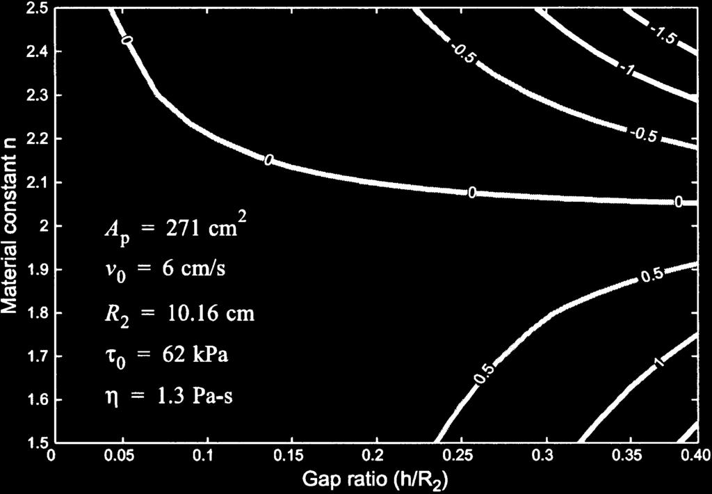 314 G. Yang et al.