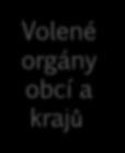 Soudci a státní zástupci Členové vlády a náměstci Uvolnění zastupitelé obcí a městských částí Statutárové PO zřízených zákonem a příspěvkových organizací Voják z