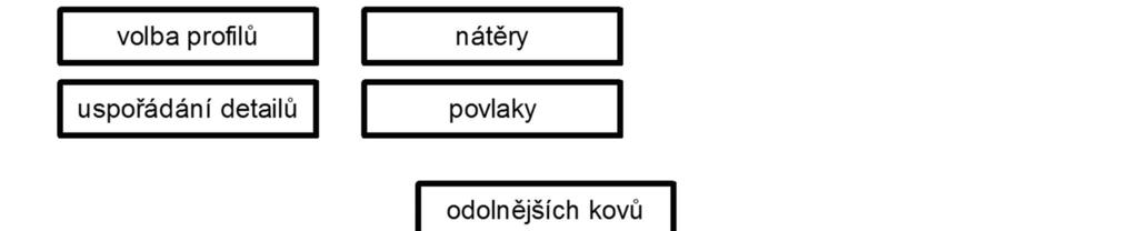 korozi a