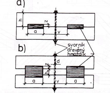 Hmoždíkové