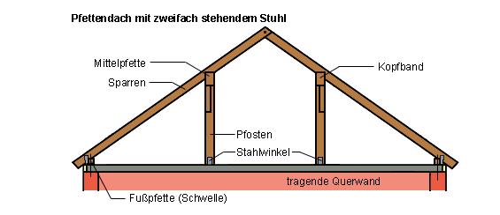 Německo