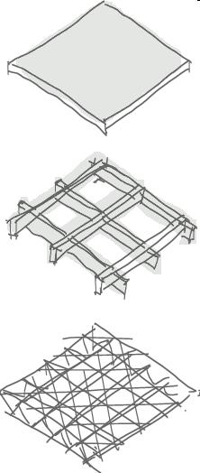 Snížení vlastní hmotnosti dvousměrně pnutých ohýbaných konstrukcí homogenní deskové konstrukce roštové nosníkové konstrukce