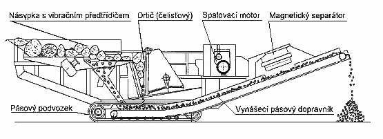 hydraulickým hákem, zařízení naložit a složit. 2.