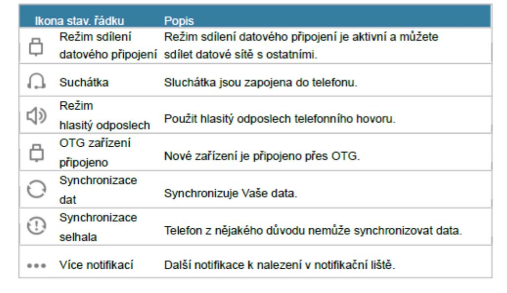 Ovládání telefonu Tlačítka pod displejem Pod displejem se nacházejí tři senzorová tlačítka. Prostřední tlačítko Vás vždy vrací na hlavní obrazovku.