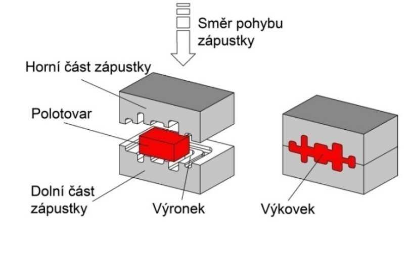 vlivem procesu chladnutí, který nemusí být ideálně rovnoměrný, to způsobuje rozdílné mechanické vlastnosti na povrchu a uvnitř součásti.
