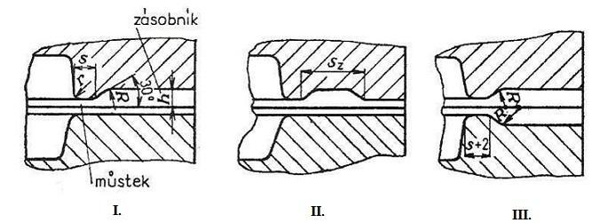 Tab. 15 Mezní úchylky zaoblení přechodů R a hran r [8] Poloměr zaoblení [mm] Mezní úchylky [mm] přes do +0,50 +0,25 10-0,25-0,50 +0,40 +0,20 10 32-0,20-0,40 R +0,30 +0,15 32 100-0,15-0,30 +0,25 +0,10