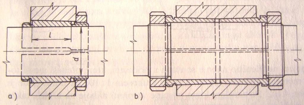 Svěrné spoje náboj - hřídel Působením tlaku vznikne tření mezi nábojem a