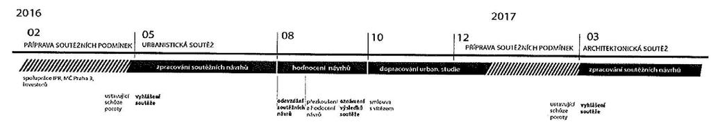 budovy nákladového nádraží, na návrh školy. Tyto soutěže již budou v režii jednotlivých vlastníků a mohou být realizovány ve spolupráci s IPR Praha. - Okruh účastníků soutěže: Soutěž v 1.