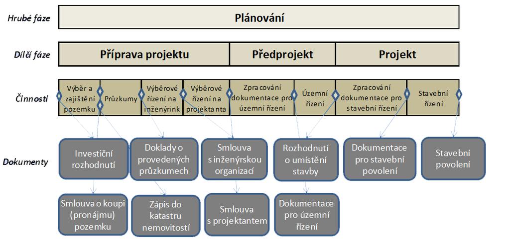 Fáze