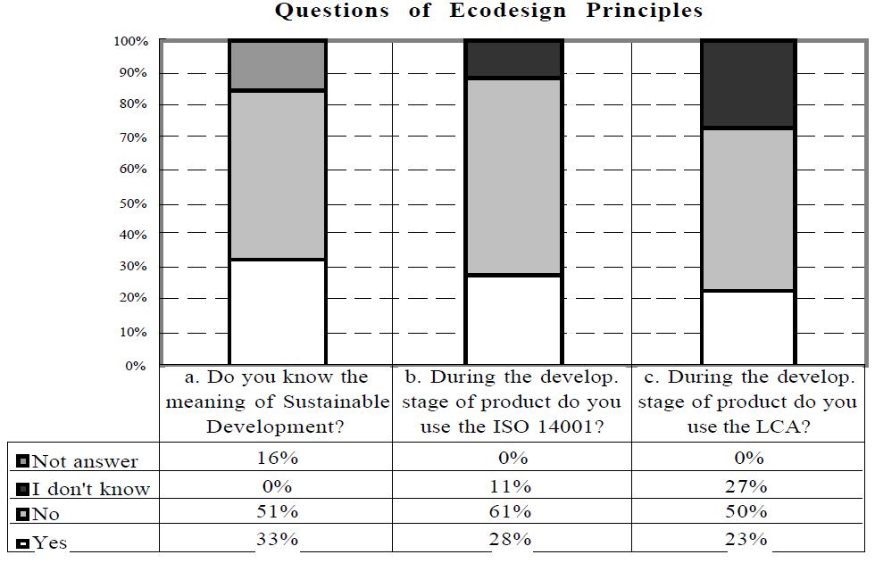 Shrnutí současného stavu poznání The role of industrial designers in Japanese companies involved in eco-redesign process [10] Účelem studie bylo zjištění znalostí (LCA) a zájmu průmyslových designérů