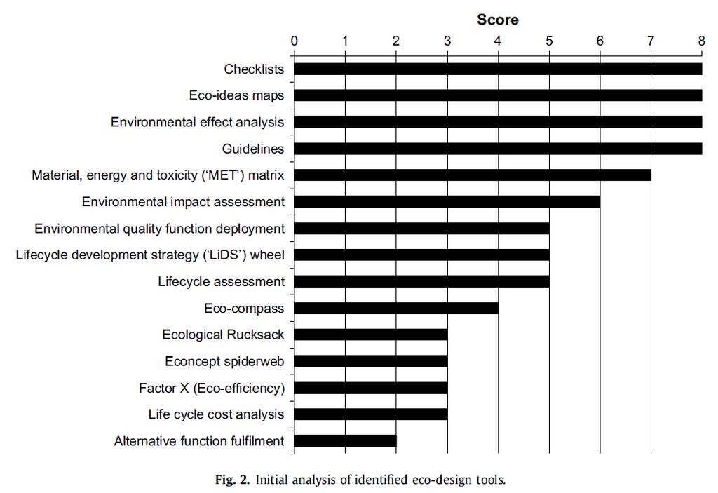 Shrnutí současného stavu poznání Adopting and applying eco-design techniques: a practitioners perspective [4] Práce se zaměřuje na moţnost zavádění nových technik ecodesignu do procesu návrhu výrobku.