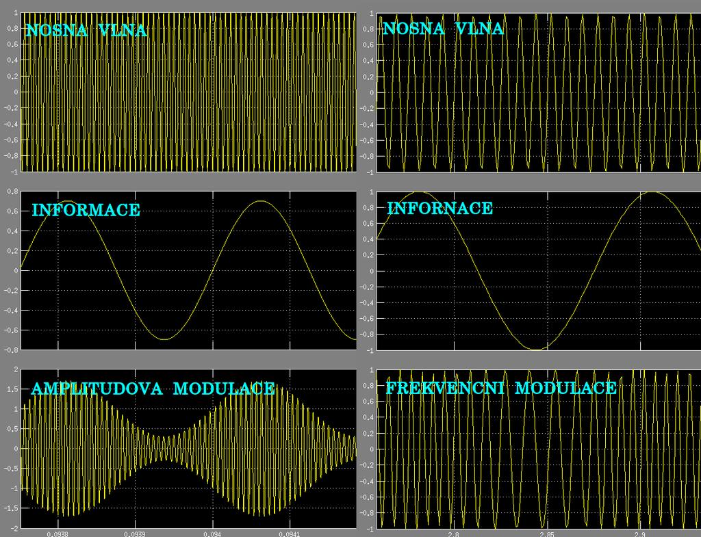 frekvenční zdvih je třeba předepsat, abychom mohli vysílači přidělit konstantní šířku pásma. Frekvenční zdvih FM rozhlasu je 150 khz a zvukový doprovod u analogové televize má zdvih 50 khz.