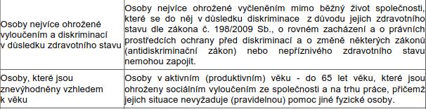 kvalifikaci po ukončení své účasti Osoby Výsledek 62800 Znevýhodnění účastníci, kteří po ukončení své účasti hledají zaměstnání, jsou v procesu vzdělávání/odborné přípravy, rozšiřují si kvalifikaci