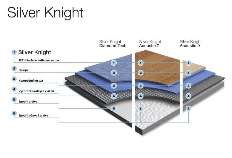 0,9 34-43 R10 2 20 450,- Grabosafe Silver Knight 2 0,7 34-43 R9 2 20 450,- Safety SafeDecor Urban / Natural 2 0,7 34-43 R10 2 20 470,- PVC sportovní, v rolích (tělocvičny a posilovny) vrstva Šíře