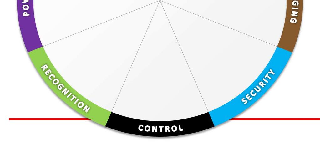 SEGMENTACE ČECHŮ PODLE MOTIVACE Kdo jsem Pohoda Kde pracuji 12% Poslání 15% Úspěch 12% 15% Vztahy Co mě v práci motivuje Co očekávám od práce Benefity