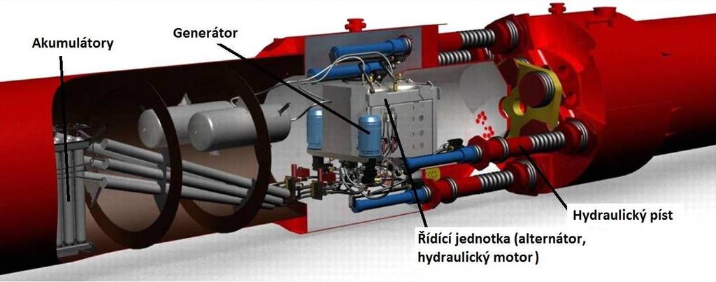 Využití energie moře k tvorbě energie. Každý modul obsahuje kompletní elektro-hydraulický systém k výrobě elektrické energie.