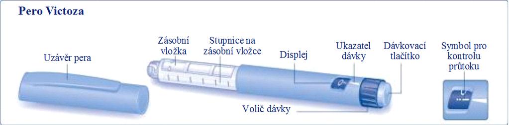 POKYNY PRO POUŽITÍ PERA VICTOZA Před použitím pera si pečlivě přečtěte tyto pokyny. Pero obsahuje 18 mg liraglutidu.