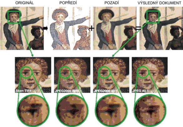 Je ovšem možné využít i jiné kompresní algoritmy, jako např. diskrétní kosinovou transformaci využívanou ve formátu JPEG.