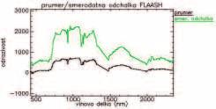 FLAASH, QUAC, Flat Field calibration, Internal average relative reflectance (IARR), Log residua, Empirical line calibration atd.