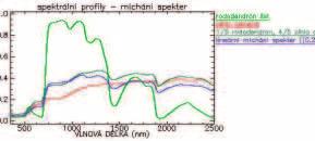 Hodnoty MDL závisí na hloubce absorpčních pásů (spektrálním kontrastu) a na prostorovém rozlišení snímku (velikost pixelu).