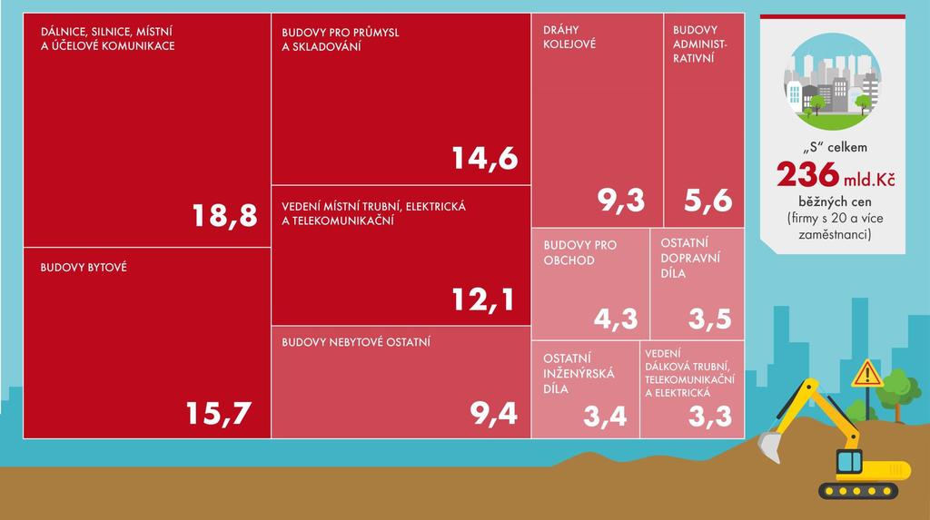 STAVEBNÍ PRÁCE S V ROCE 2016