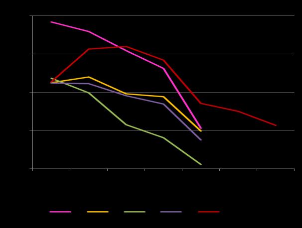 CHIROSAN PLUS STABILITA Benchmark stability prac.