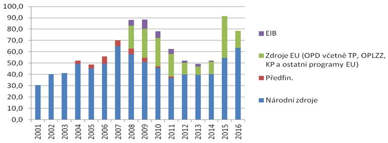 totální stanice, automatická registrace naměřených hodnot, výpočetní technika, software pro geodetické výpočty souřadnic bodů, počítačová grafika a geografické informační systémy.