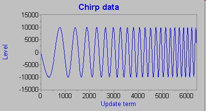 Chirp sweep wave = spojité spektrum frekvencí v určitém rozsahu motivace: - čím víc frekvencí, tím víc informací - řešení většiny problémů s interferencí