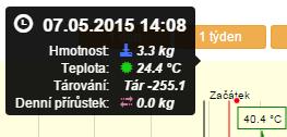 Pokud nesvítí zelená LED u napájecího konektoru, zmačkněte tlačítko ZAP (platí zejména pro verzi -GW). 7.