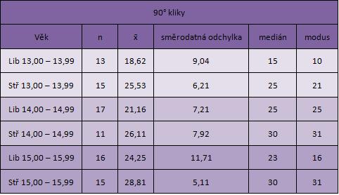 je aerobní kapacita organismu, tím rychleji se hráč zotaví. Fotbalista s méně rozvinutými aerobními schopnostmi se bude po sprintu zotavovat déle a následující sprint bude kratší a pomalejší.