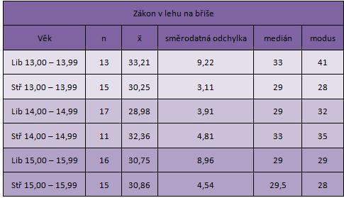 Význam pro fotbal: silné svaly středu těla jsou základním předpokladem pro správné držení těla, rozvoj pohybových schopností a prevenci zranění.