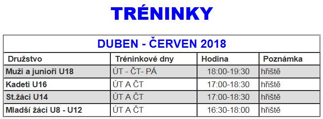 Stránka 3 Nejvyšší čas začít trénovat Každý rok se potýkáme s tím, že někteří rodiče z různých důvodů neposílají děti v zimě na tréninky do tělocvičen.