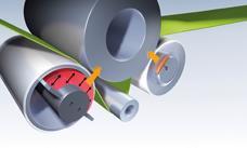 HyCon-Roll válce zajišťují hydrostatickou kontrolu tlaku.