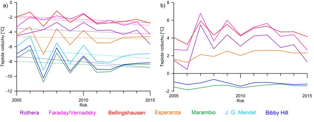 Datové soubory mimo JRI pochází z databáze projektu READER (Turner a kol., 2004).