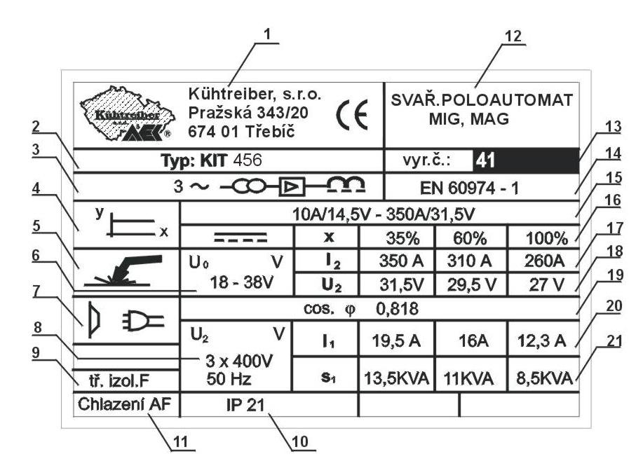 Grafické symboly na výrobním štítku Grafické symboly na výrobnom štítku Graphic symbols on the production plate Poz./Pos.