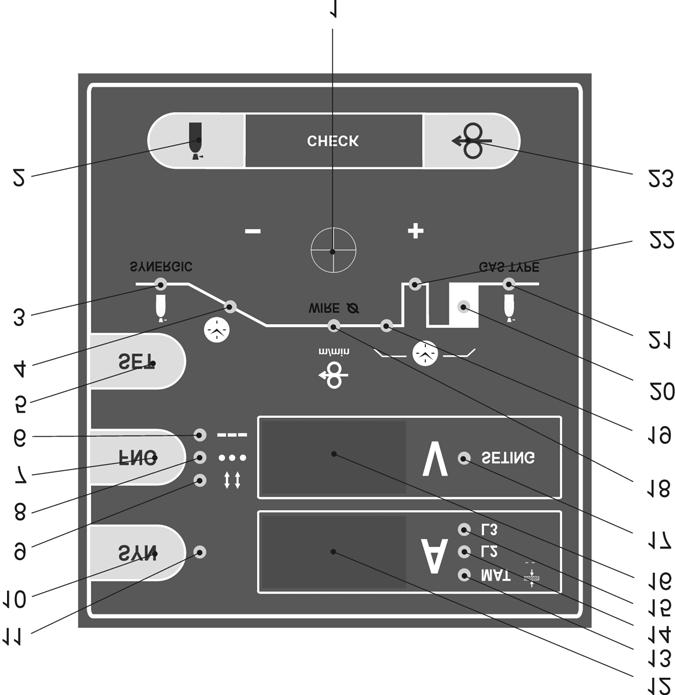 Position 14 LED illustrating speed of shifting of welding wire Position 15 LED illustrating spot time Position 16 LED illustrating burnt out time Position 17 LED illustrating post-gas time Position