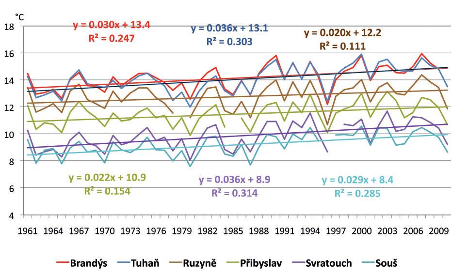 Obr. 7 Průměrná říjnová teplota vzduchu 1961 až 2010. Fig. 7. Average October air temperature between 1961 and 2010. Obr. 8 Průměrná říjnová teplota vzduchu 1961 až 2010 (lineární trend). Fig. 8. Average October air temperature between 1961 and 2010 (linear trend).