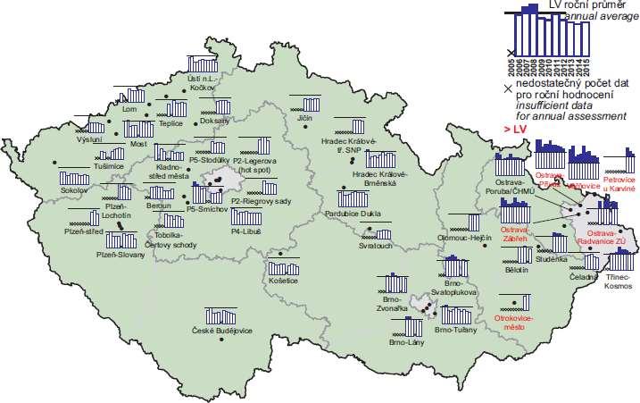 Obr. 5 Roční průměrné koncentrace PM 2,5 na vybraných