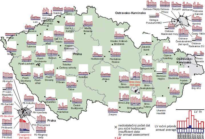 nejvyšší hodinové koncentrace a roční průměrné