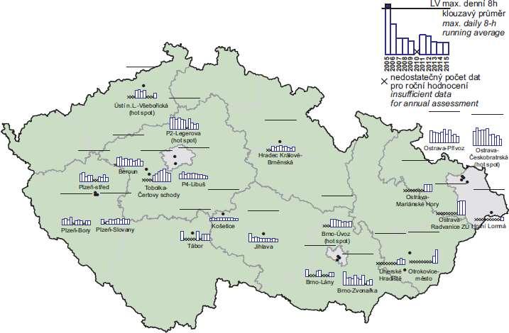 Obr. 7 Maximální denní 8hod.